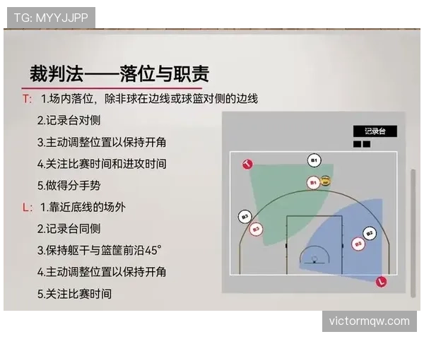 篮球快攻犯规判定:规则解读与判罚依据 篮球快攻犯规判定:规则解读与判罚依据