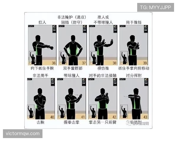篮球比赛中的24秒违例规则:如何判定与执行? 篮球比赛中的24秒违例规则:如何判定与执行?
