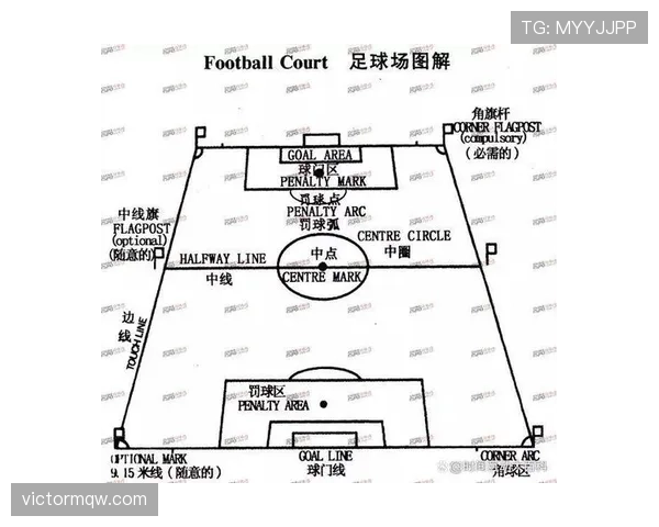 足球场尺寸规则详解及对比赛运行的关键影响分析